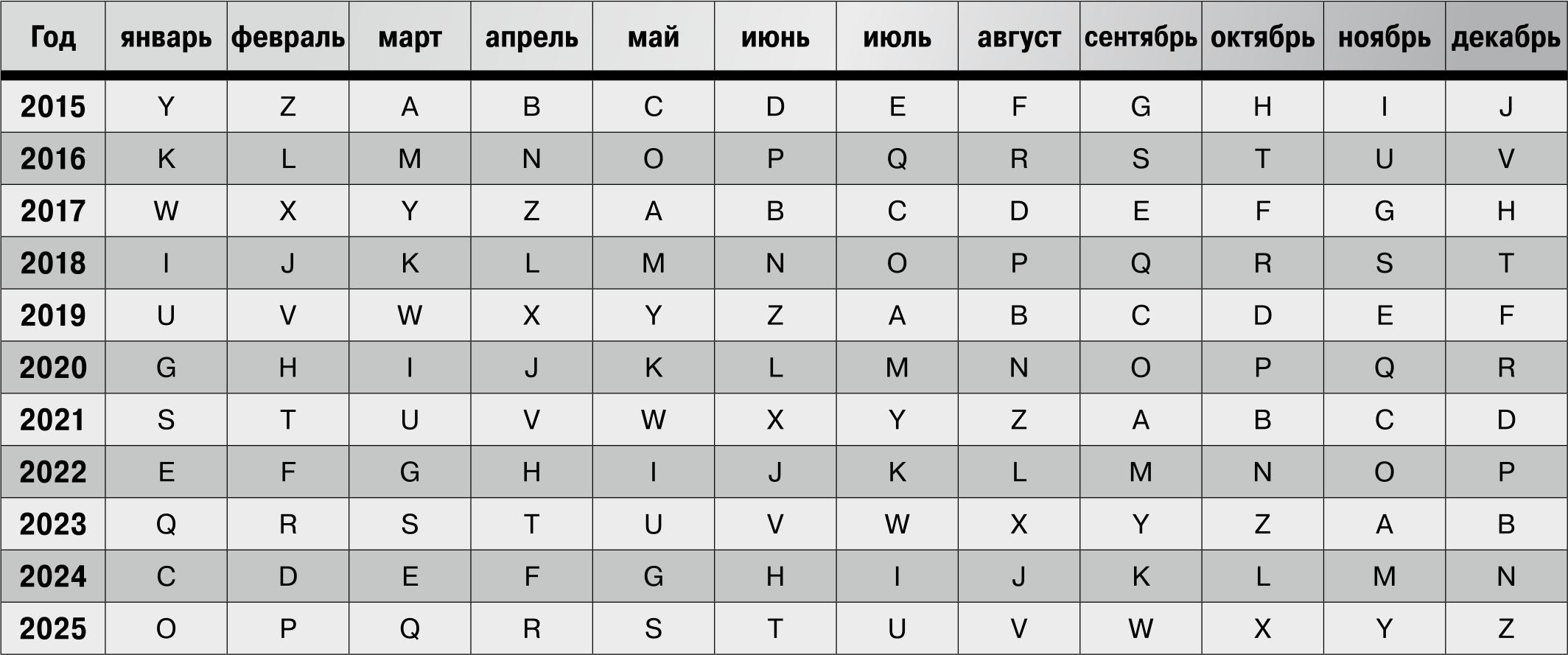 Расшифровка даты производства аккумуляторов от ARMTEK