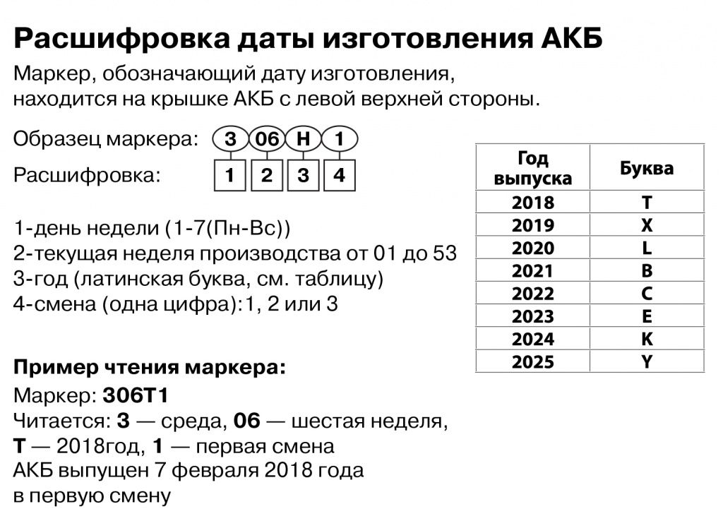 Солярный гороскоп